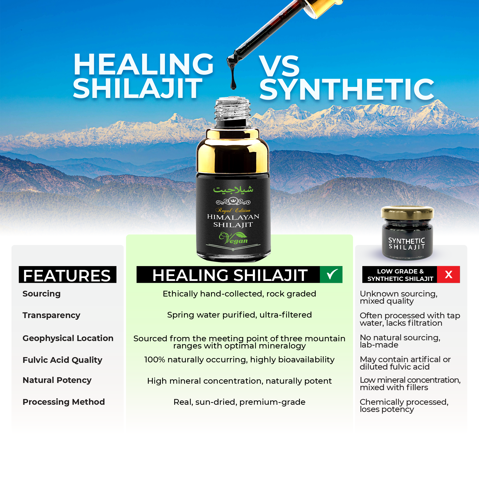 Shilajit Drops - 30ml | 60 Servings | Natural Dietary Supplement